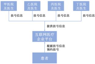 互聯網醫療增值電信業務資質的法律分析——聚焦第一類增值電信業務
