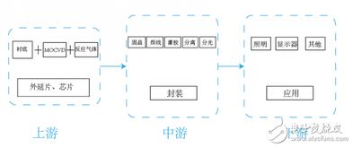 聚燦光電2018年報(bào)解析 LED外延片與芯片主業(yè)持續(xù)發(fā)力，銷售業(yè)務(wù)穩(wěn)步增長