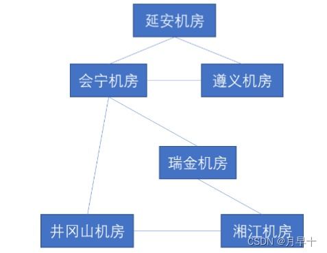 5G技術(shù)原理仿真教學(xué) 深化通信網(wǎng)絡(luò)認(rèn)知，賦能未來(lái)通信服務(wù)