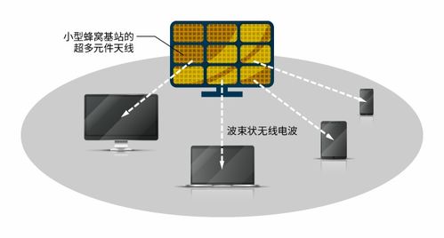 5G超快速通信新天線技術(shù) 引領(lǐng)未來(lái)通信服務(wù)的新紀(jì)元